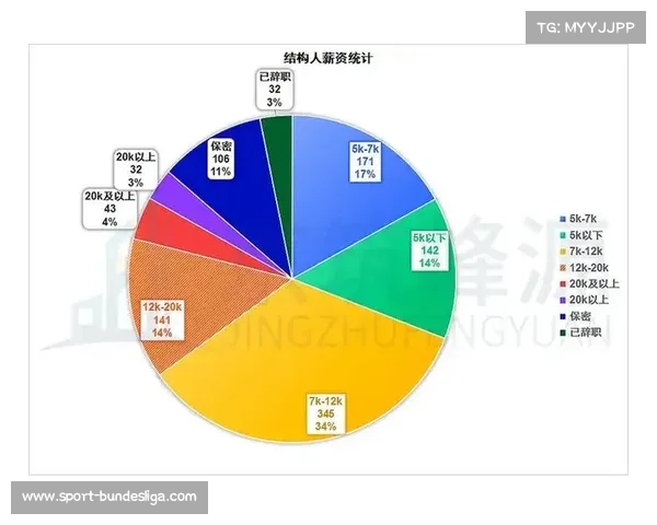 法甲俱乐部财务健康评估，薪资结构成焦点
